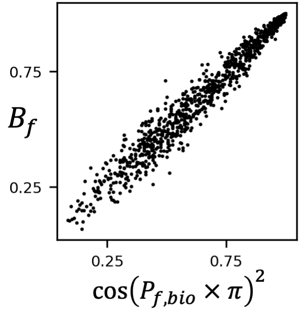 3. Insights into functions — Mismatches between Community Properties